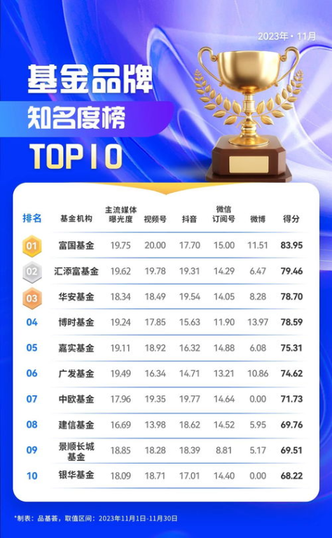 一、品牌知名度的提升
