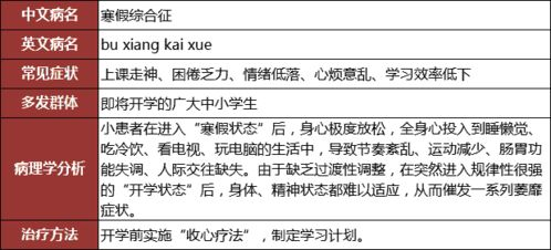 一、制定合理的学习计划