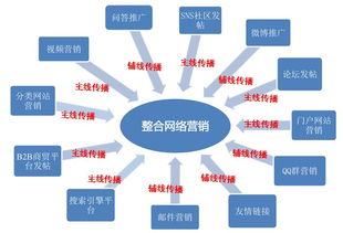 一、搜索引擎营销案例概述