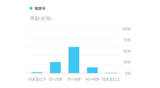 一、熊掌号排名数据的重要性