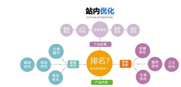 一、理解佛山网站优化的核心要素