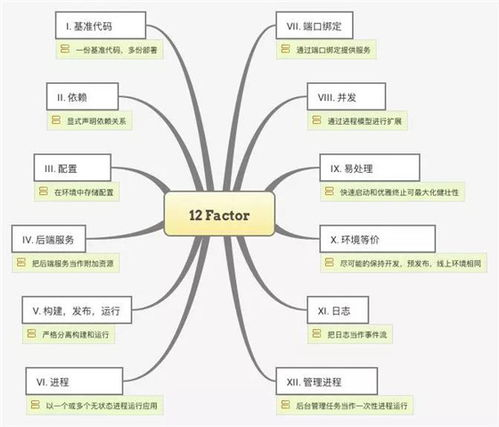 一、理解网络关键词云的概念