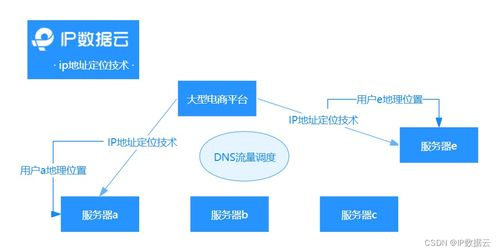 一、百度IP地址查询定位的原理