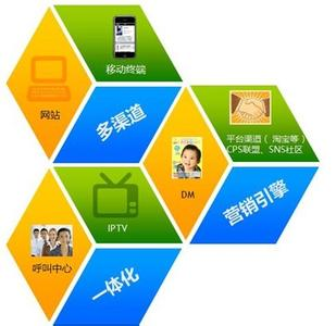 一、线上销售培训机构的优势