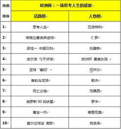 一、2005年搜索风云榜的构成