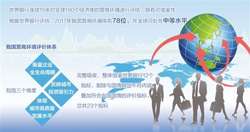 一、营商环境概述