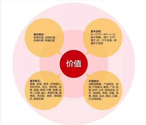 一、集客营销的定义与核心价值