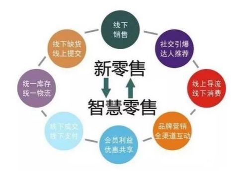 一、了解新零售平台的特点与优势