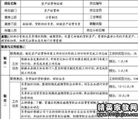 一、岗位职责