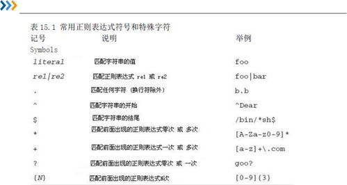 一、功能性测试