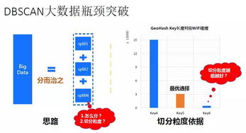 一、腾讯大数据分析平台概述