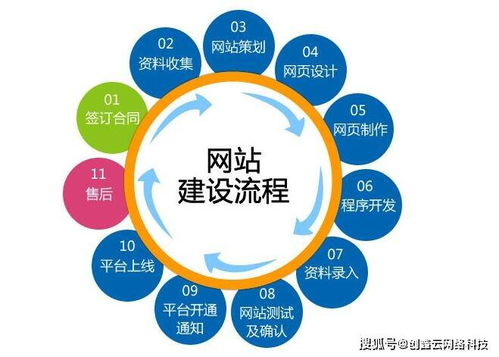 一、了解网站建设服务商的实力与经验