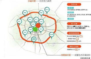 一、城市规划的优化策略