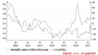 一、国际油价影响因素