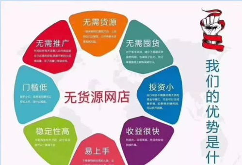 一、了解16888精品货源入口的优势