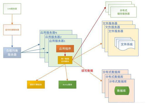 一、网站结构与内容规划