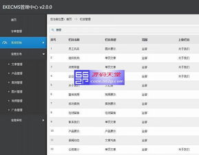 一、CMS网站管理系统的概述