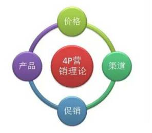 一、广告营销的基本概念与重要性