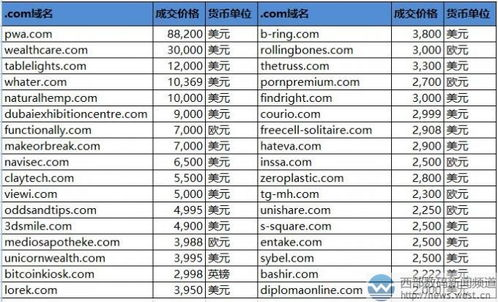 一、免费com域名的获取途径