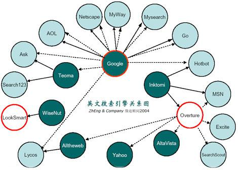 一、理解搜索引擎推广SEM的核心概念