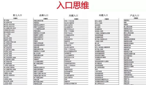 一、年度搜索关键词盘点