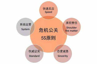 一、危机公关的初步应对