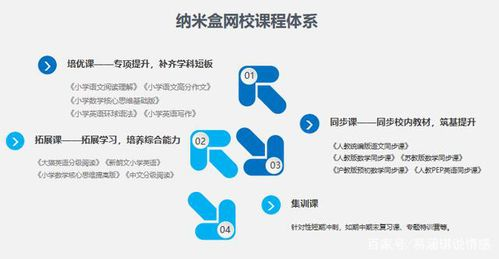 一、在线教育的优势