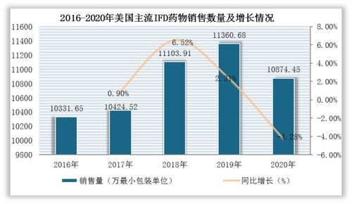 一、定位与市场调研