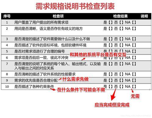一、软件测试学习难度分析