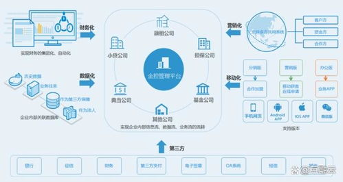 一、客户服务管理系统的核心价值