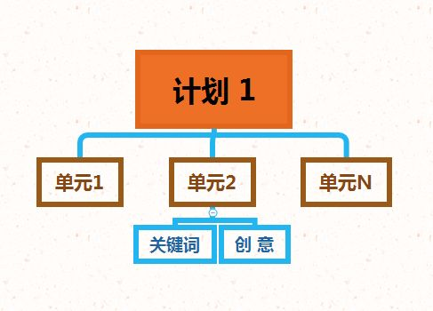 一、理解搜索引擎营销的基础