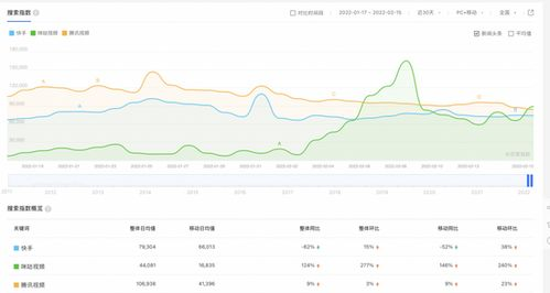 一、百度指数的起源与发展