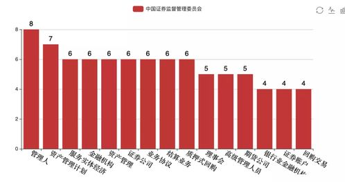 1. 关键词趋势分析