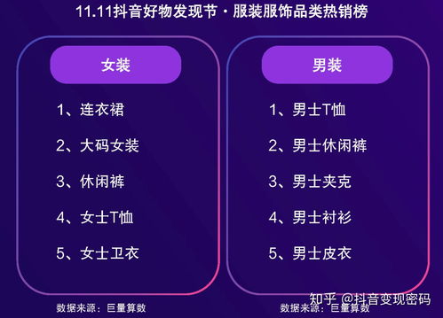 一、理解抖音广告投放管理平台的基础操作