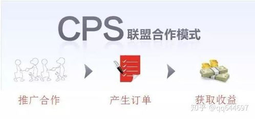 一、CPM(Cost Per Mille)- 千次展示成本