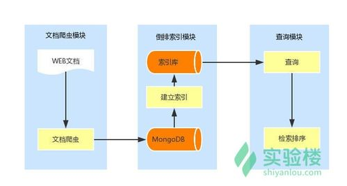 一、综合搜索引擎：信息检索的门户