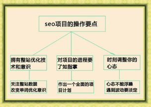 一、SEO项目的复杂度