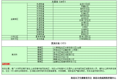 一、广东疫情中高风险地区最新名单