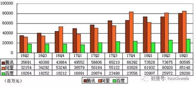 一、营收概览与增长动力