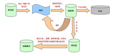 1. 深入了解国外搜索引擎的重要性