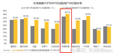 一、了解B站用户特性与内容偏好