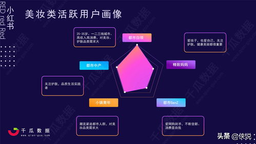 一、用户画像构建与精准定位