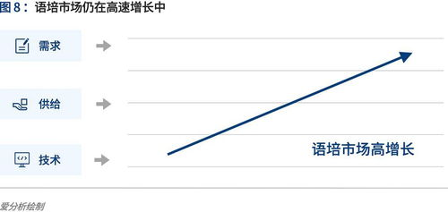 一、行业趋势分析