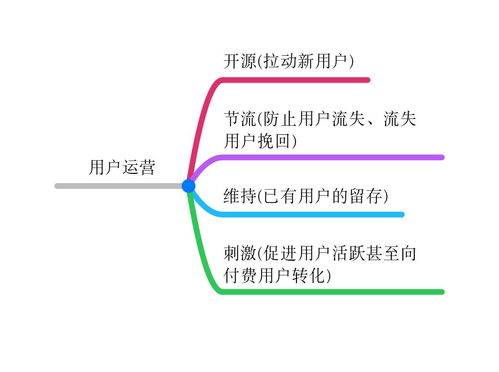一、理解百度问答的运作机制