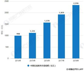 一、电商培训市场的现状分析