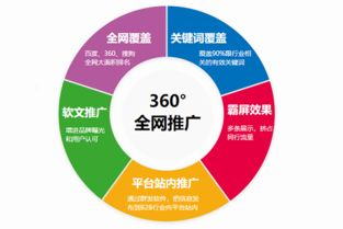 一、常熟SEO关键词优化价格的影响因素