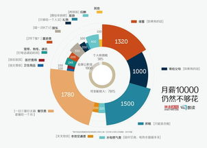 一、SEO专员岗位职责