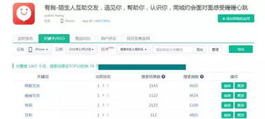 一、ASO优化助手的重要性