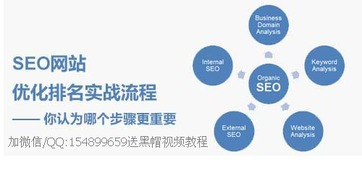 一、郑州SEO培训班的必要性