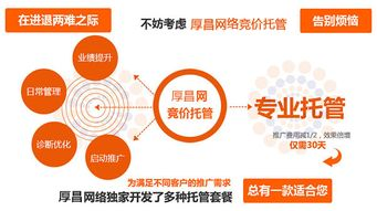 一、认识网站竞价托管的重要性